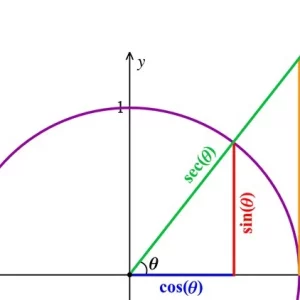 آمادگی امتحان ریاضی دو